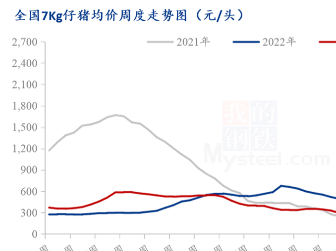仔猪价格大幅下挫！养殖户不抓猪，交易商不敢存栏？业内称双节期间猪价提升空间有限
