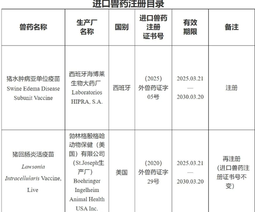 中华人民共和国农业农村部公告 第890号